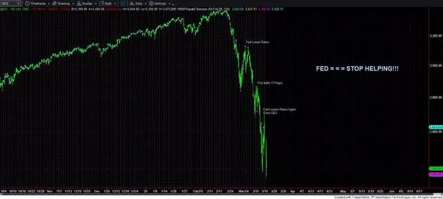 Sentiment speaks: If you follow the Fed then you are behind the curve teaser image