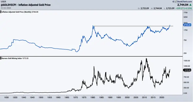 Gold is on the cusp of 2 huge breakouts teaser image