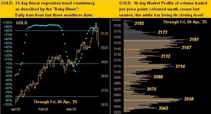 Gold comes off; stocks finally boffed teaser image