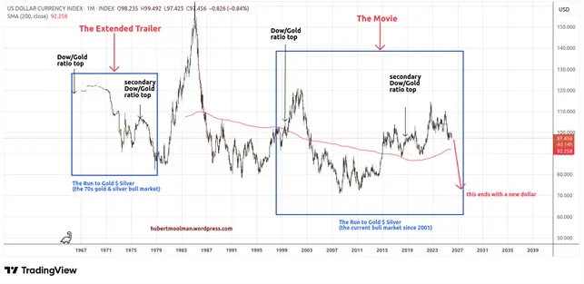 Again: The US dollar or silver? teaser image