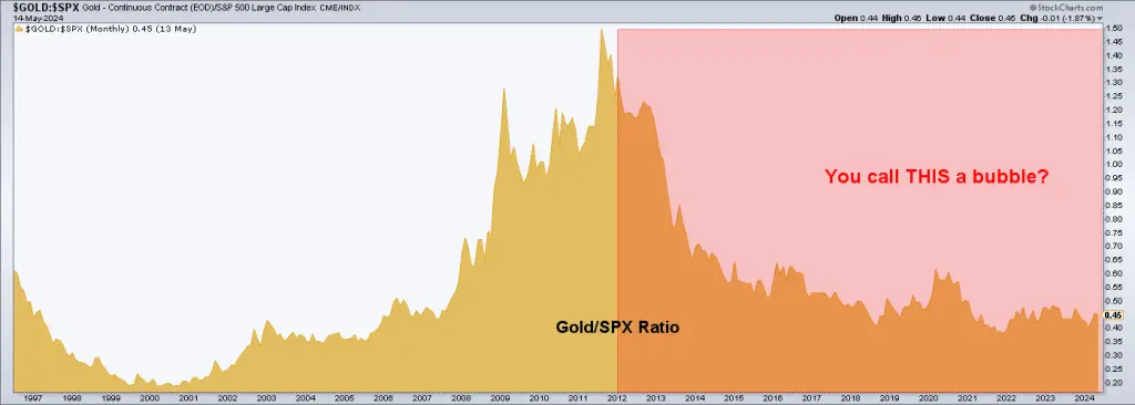 Proven wrong, academics Harvey & Erb take a 3rd stab at gold teaser image