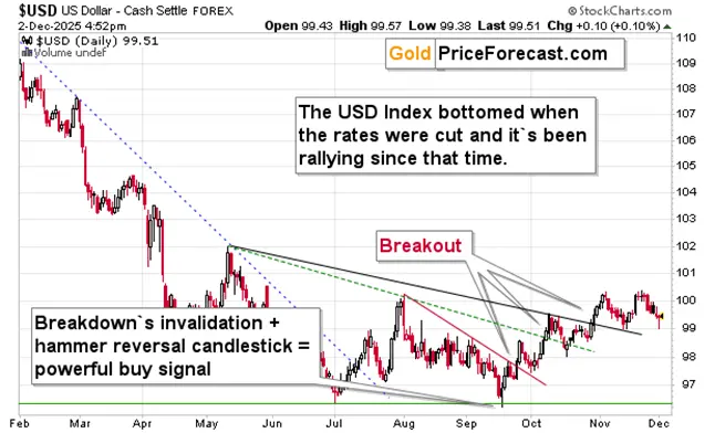 Is silver really decoupling from gold? teaser image