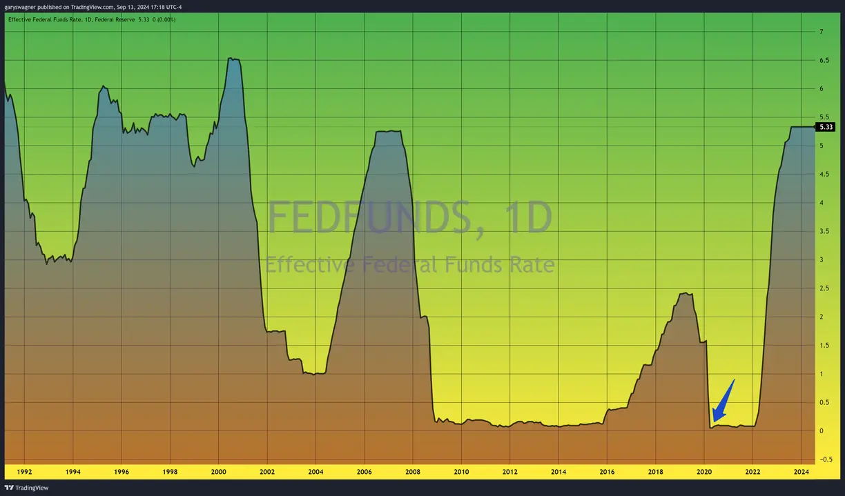 Gold Futures Soar to New Heights Amid Anticipation of Federal Reserve Rate Cut teaser image