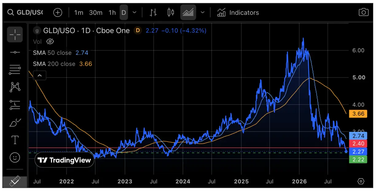 Summary of T-bonds, stocks and precious metals teaser image