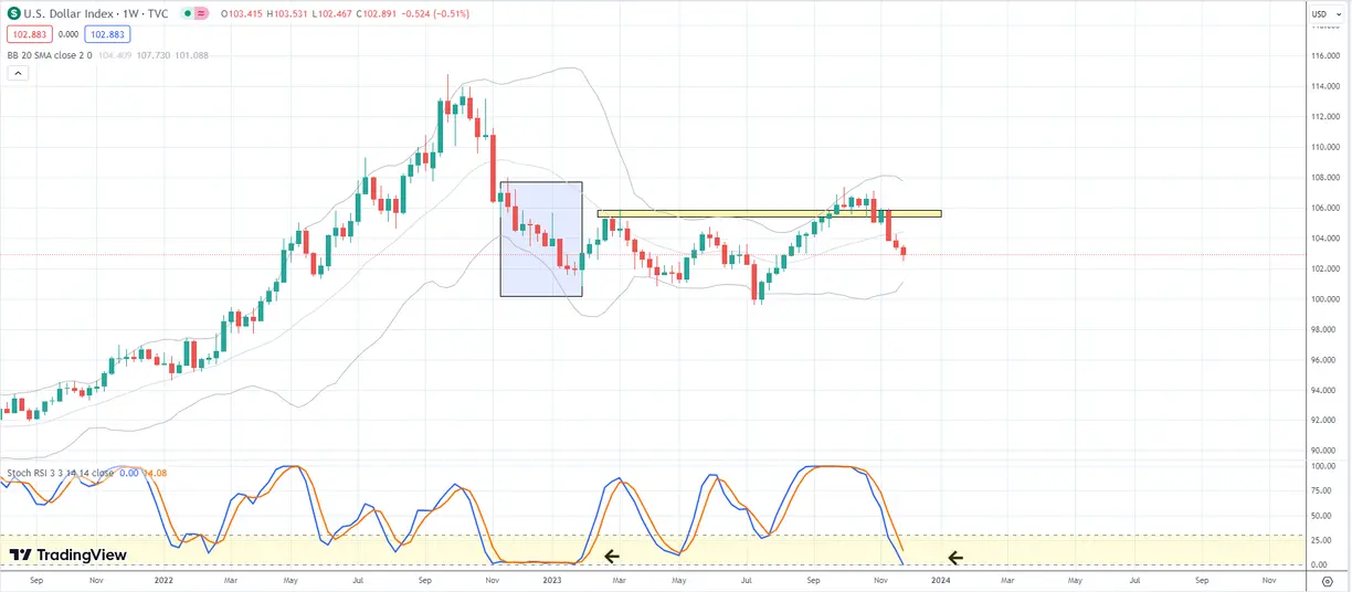 Gold to keep shining? US Dollar dive a tailwind for stocks, too. teaser image