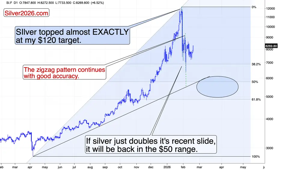 Fibonacci’s 61.8% in gold - third time not-so-lucky teaser image