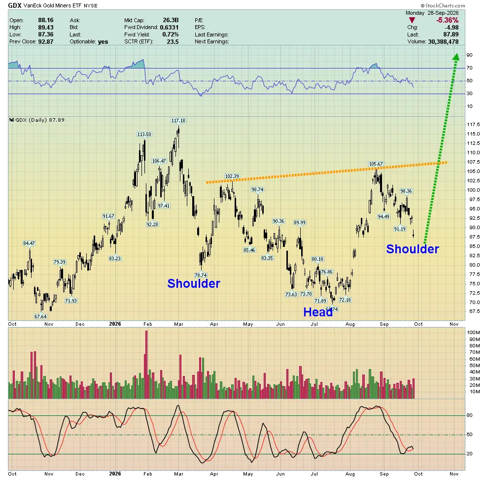 Gold stocks: Is it time to buy? teaser image