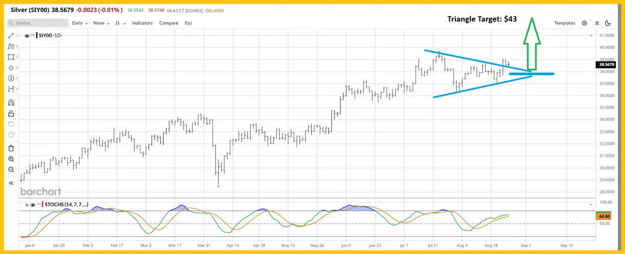 The PCE report: An upside breakout for gold? teaser image
