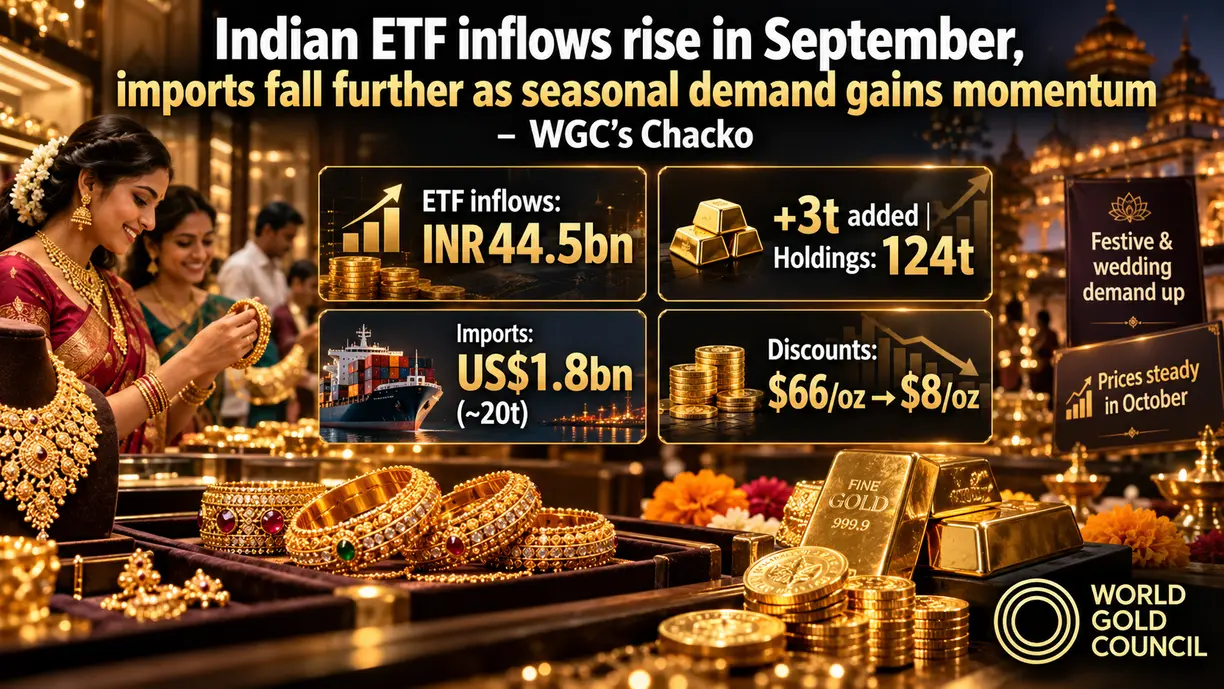 Indian ETF inflows rise in September, imports fall further as seasonal demand gains momentum – WGC’s Chacko teaser image