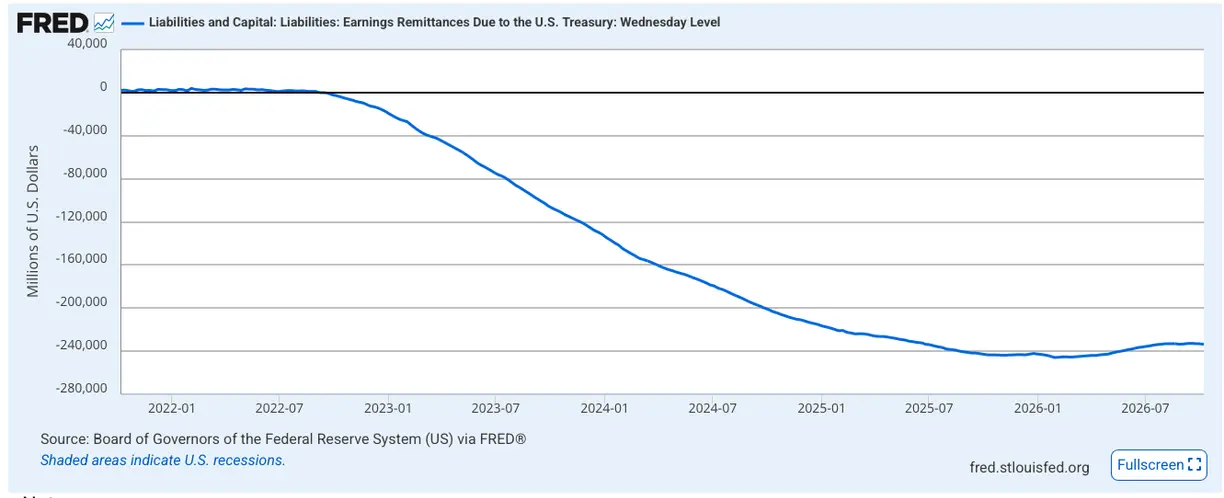 Fed predictions are unreliable teaser image