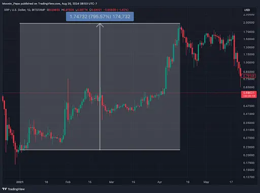 Navigating the crypto market: A six-month strategic blueprint teaser image