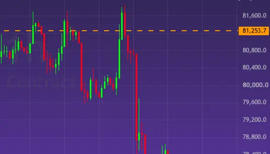 Binance hack explained: Bitcoin slumps to $76,400 after the $6.3 billion heist. Are user funds safe? teaser image