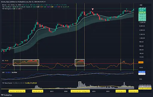 Bitcoin’s 10% surge sparks super cycle talk – are we just getting started? teaser image