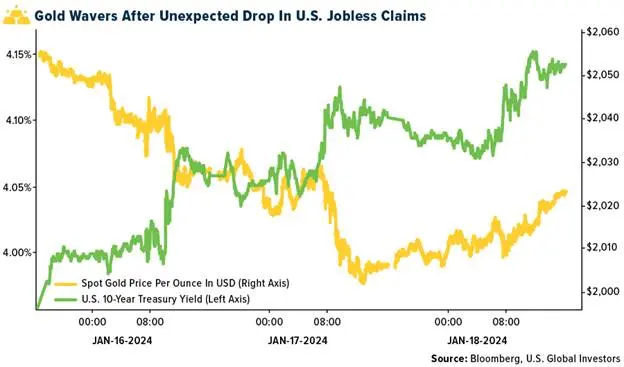 Gold SWOT: De Beers just made one of the steepest cuts to its diamond prices in years teaser image