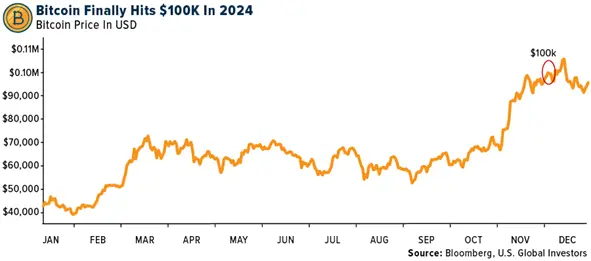 Crypto SWOT: 2024 In Review -- Bitcoin hit a new record high in 2024 on U.S. reserve asset speculation teaser image