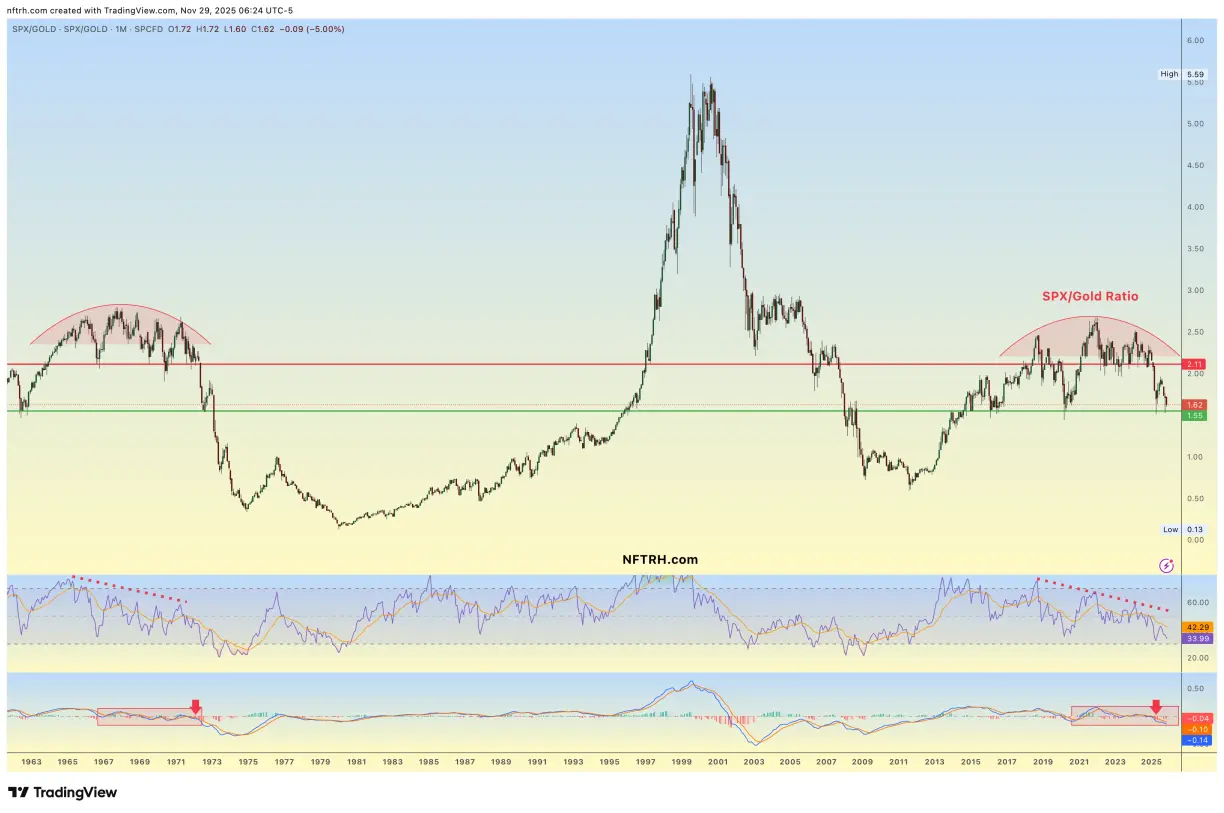 Silver, silver/gold ratio, and party time teaser image