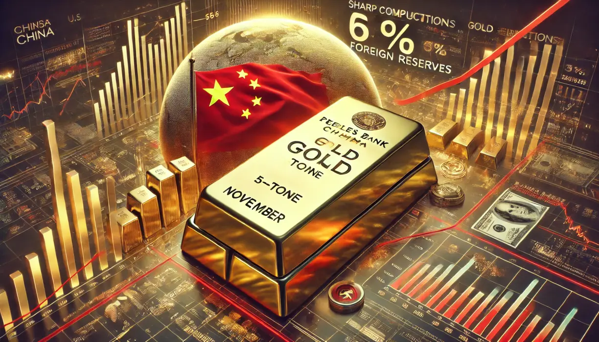 People’s Bank of China is back in the gold market, buying five tonnes in November teaser image