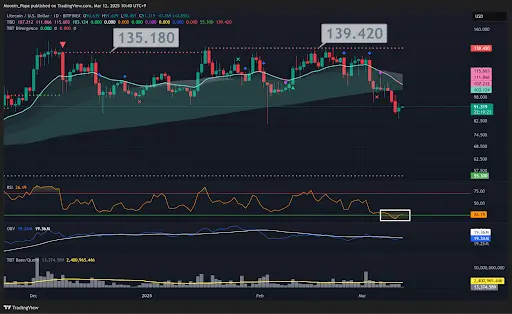 Bitcoin closes higher, but bearish trend remains in control teaser image