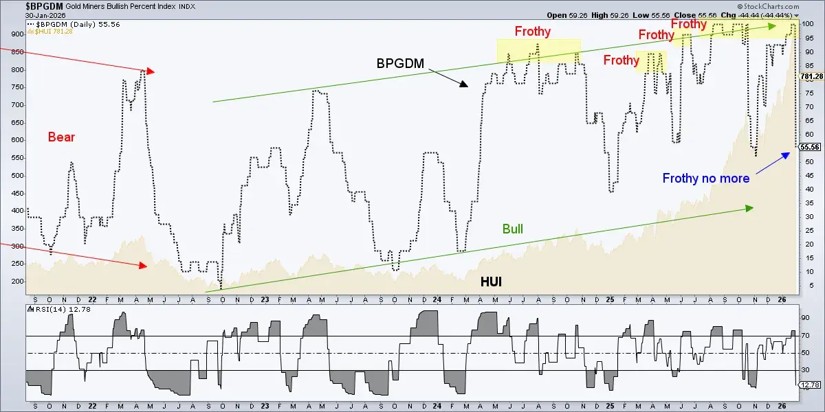 Warsh, the silver flash crash & gold stocks teaser image