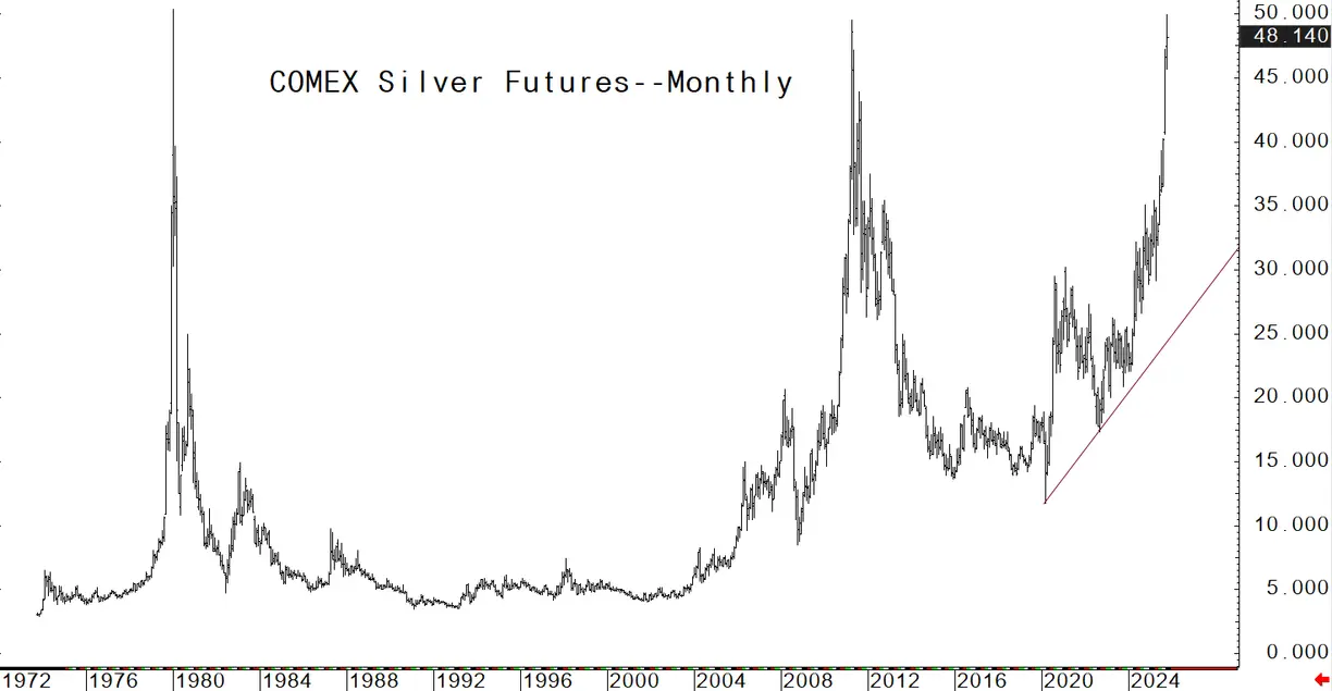 History shows silver market may now be in trouble teaser image