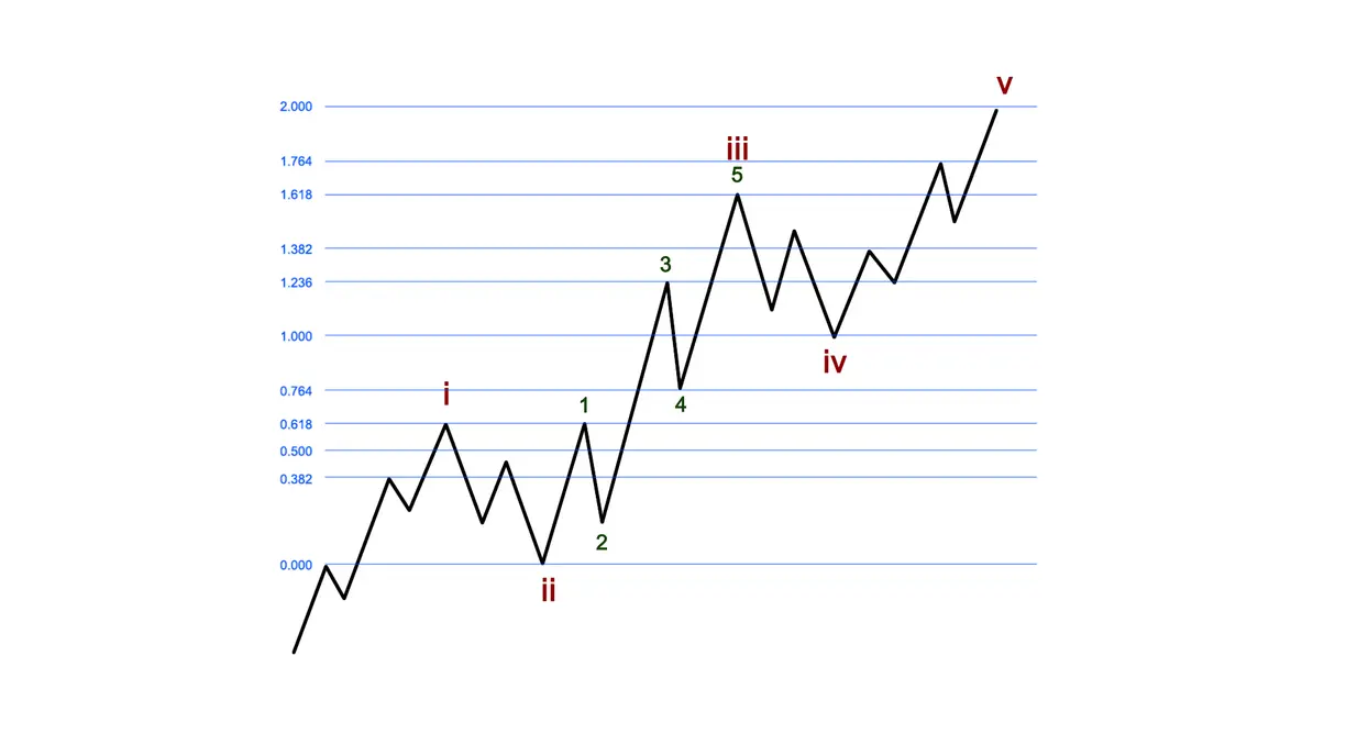 Sentiment Speaks: Silver is at a major turning point teaser image