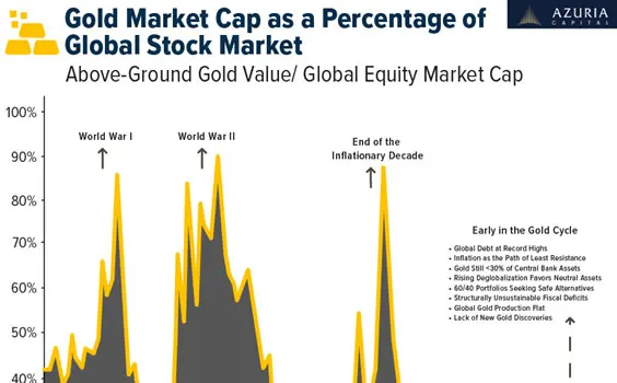 Gold SWOT: Silver is entering its eighth deficit year, with inventories at all-time lows teaser image