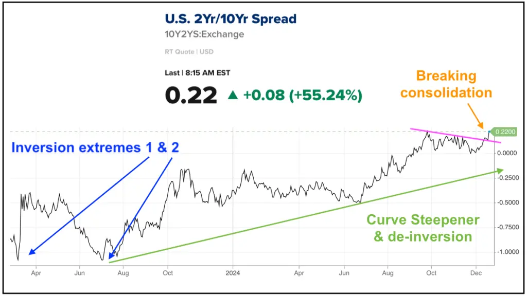 “I think it’s pretty clear we’ve avoided a recession” teaser image