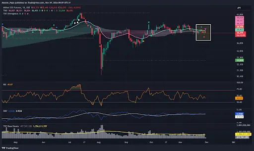 Bitcoin consolidates as Altcoins prepare for weekend surge amid global market uncertainty teaser image