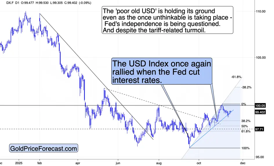 Bitcoin’s critical signal for gold, silver, and stock investors teaser image