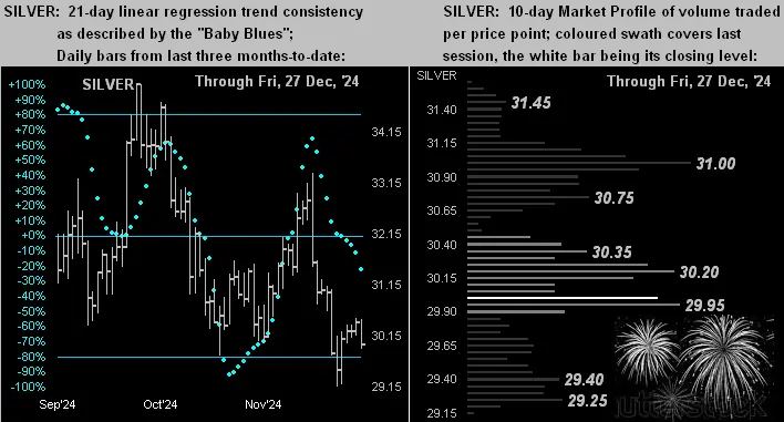 Gold’s weak wend toward year-end teaser image