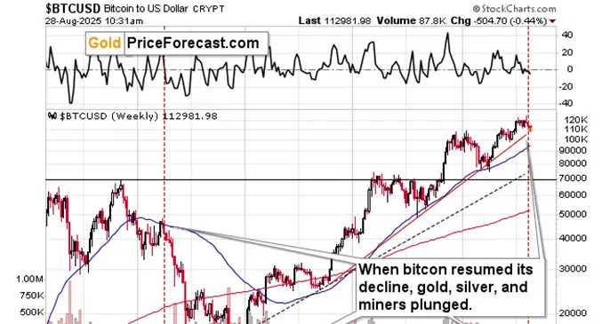 The "new" gold starts to disappoint – what's next? teaser image
