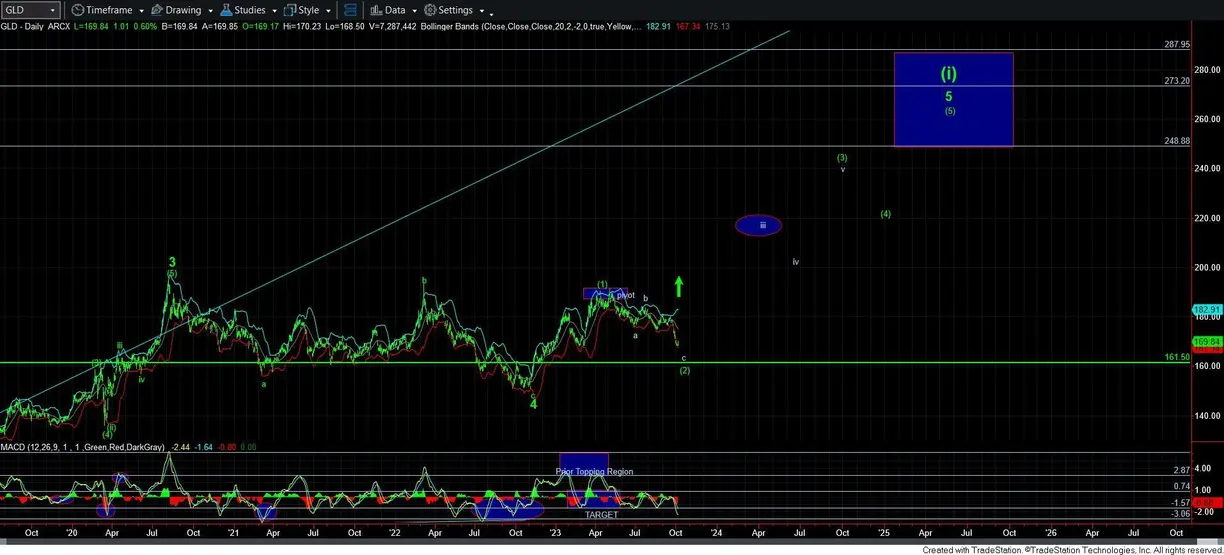 The market wizard of odds issues another bullish proclamation about gold and silver teaser image