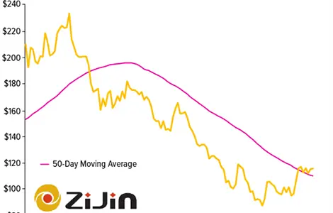 Gold SWOT: Evolution Mining is expanding its copper growth pipeline teaser image