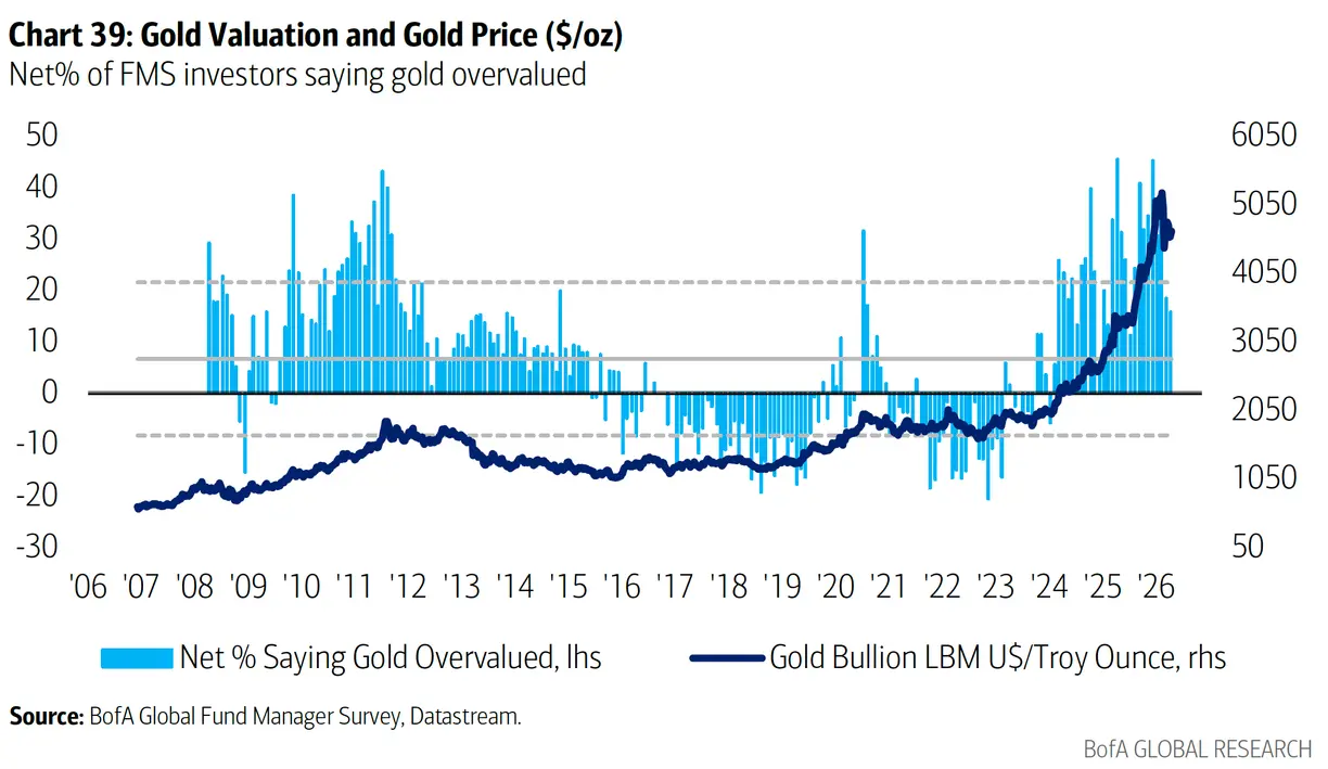 Gold market sentiment: why this correction may be nearing its end teaser image