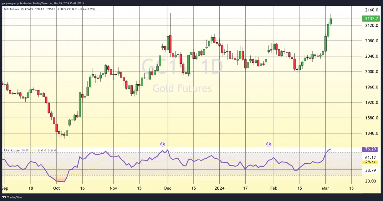 Gold continues to rise, but technical studies suggest gold is overbought teaser image