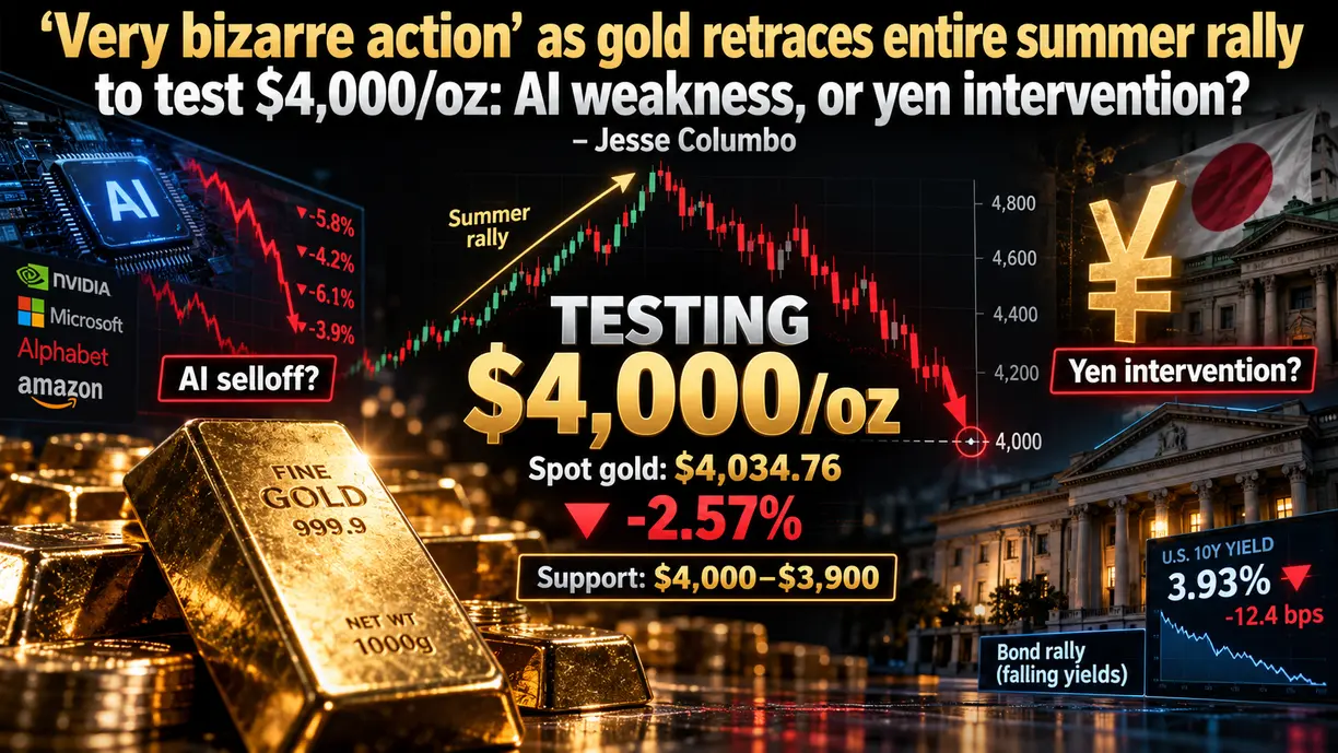 ‘Very bizarre action’ as gold retraces entire summer rally to test $4,000/oz: AI weakness, or yen intervention? – Jesse Columbo teaser image