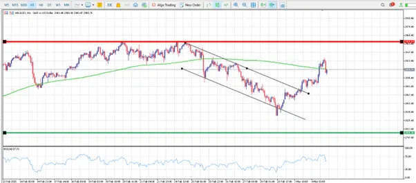 Concerns about tariffs and rising global uncertainty cause gold prices to rise sharply teaser image