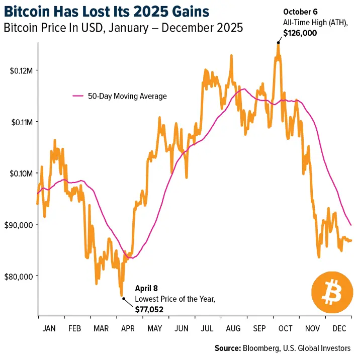 Crypto SWOT: The GENIUS Act has unlocked tokenization of credit, real estate, and commodities teaser image