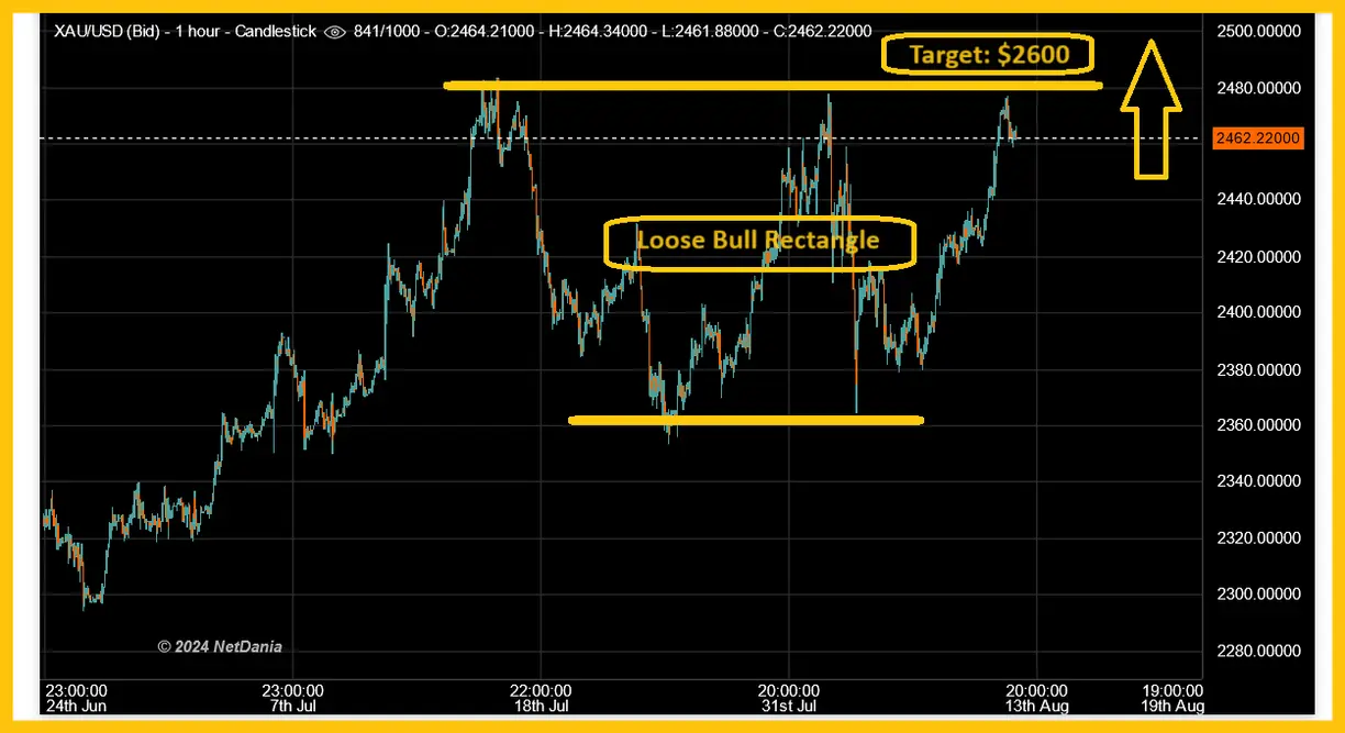 Global stagflation: Does it start right now? teaser image