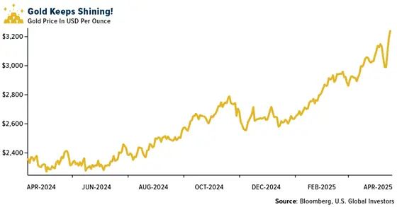 Gold SWOT: Global central banks continued to boost their gold reserves in February 2025 teaser image