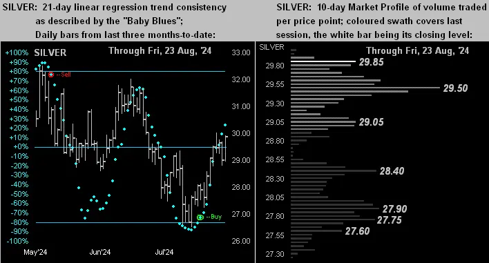 Gold gradually grips as the dollar decidedly dips teaser image