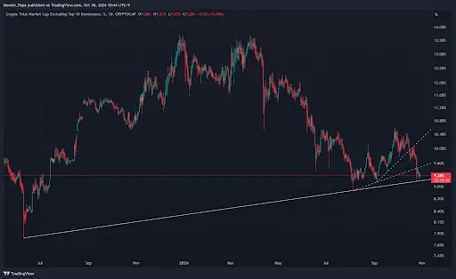 Bitcoin's bullish momentum continues as dominance levels shift: what this means for Altcoins teaser image