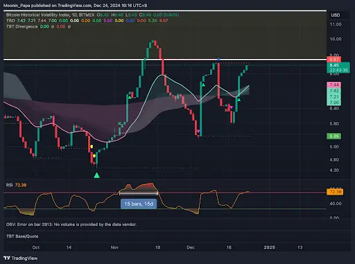 Bullish reversal signals emerge for Bitcoin and Altcoins teaser image