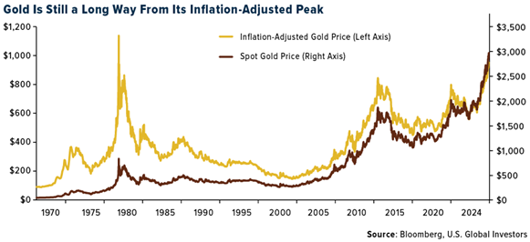 Gold SWOT: Gold hit another all-time high last week – what’s next? teaser image