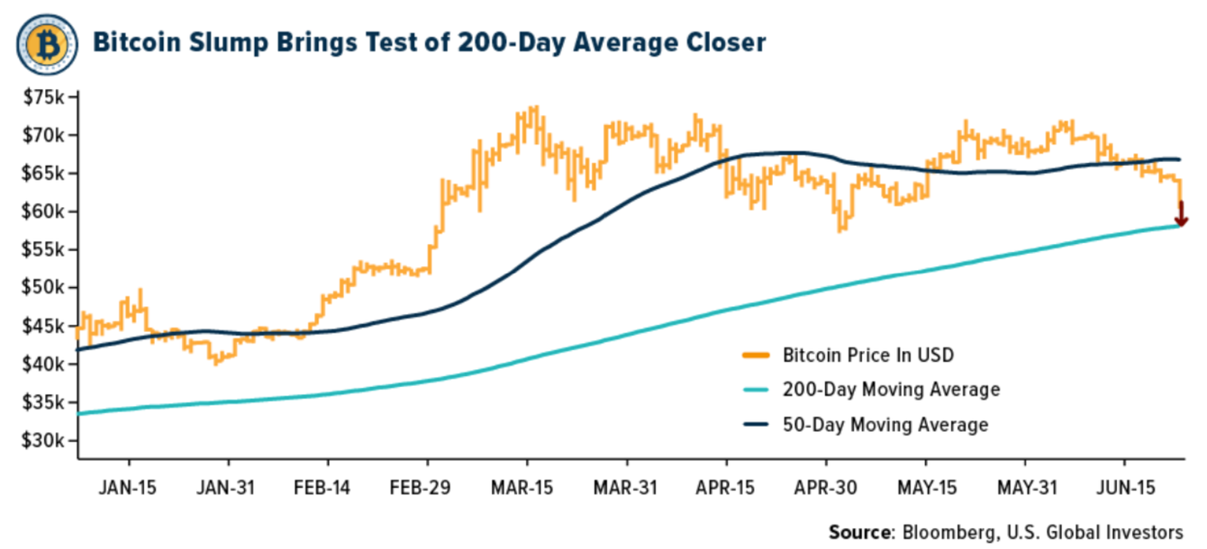 Crypto SWOT: Solana just staged its biggest rally in more than a month teaser image