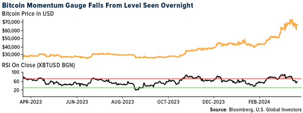 Crypto SWOT: Bitcoin is witnessing a pullback in price after hitting recent all-time highs teaser image