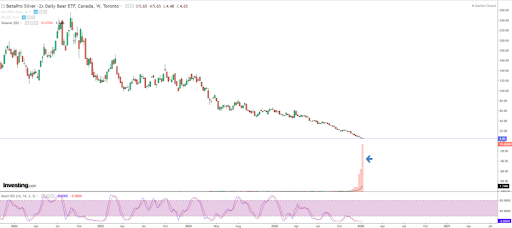 Silver and S&P 500: Complacency is your enemy teaser image