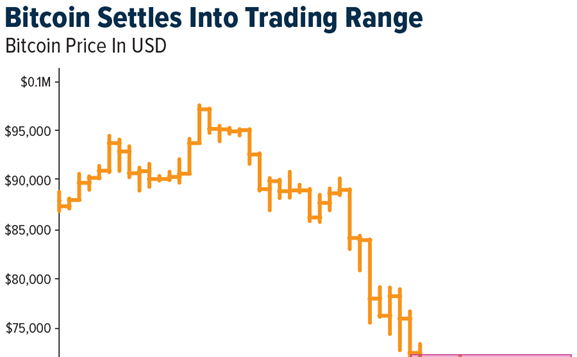 Crypto SWOT: Bitcoin remains trapped in a narrow trading range near $67,000 teaser image