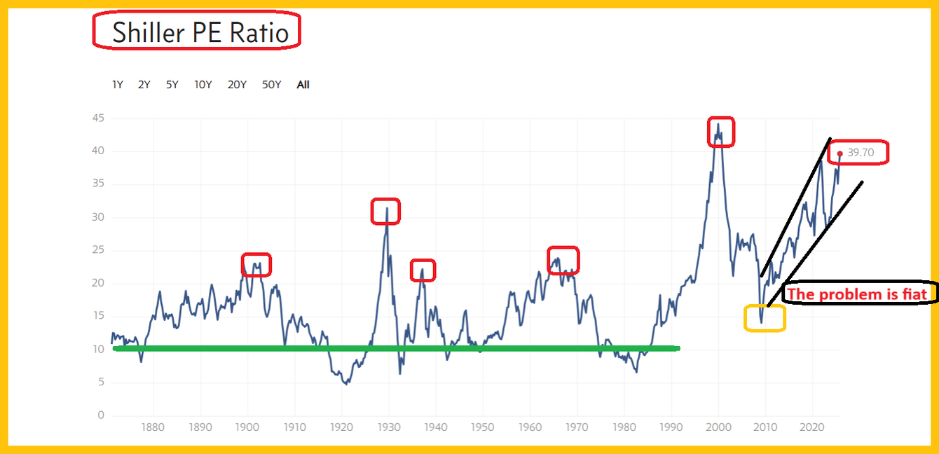 The problem is fiat teaser image