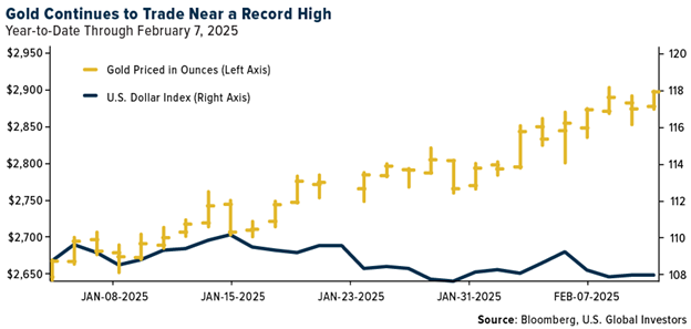 Gold SWOT: Trade worries bolster demand for Gold teaser image
